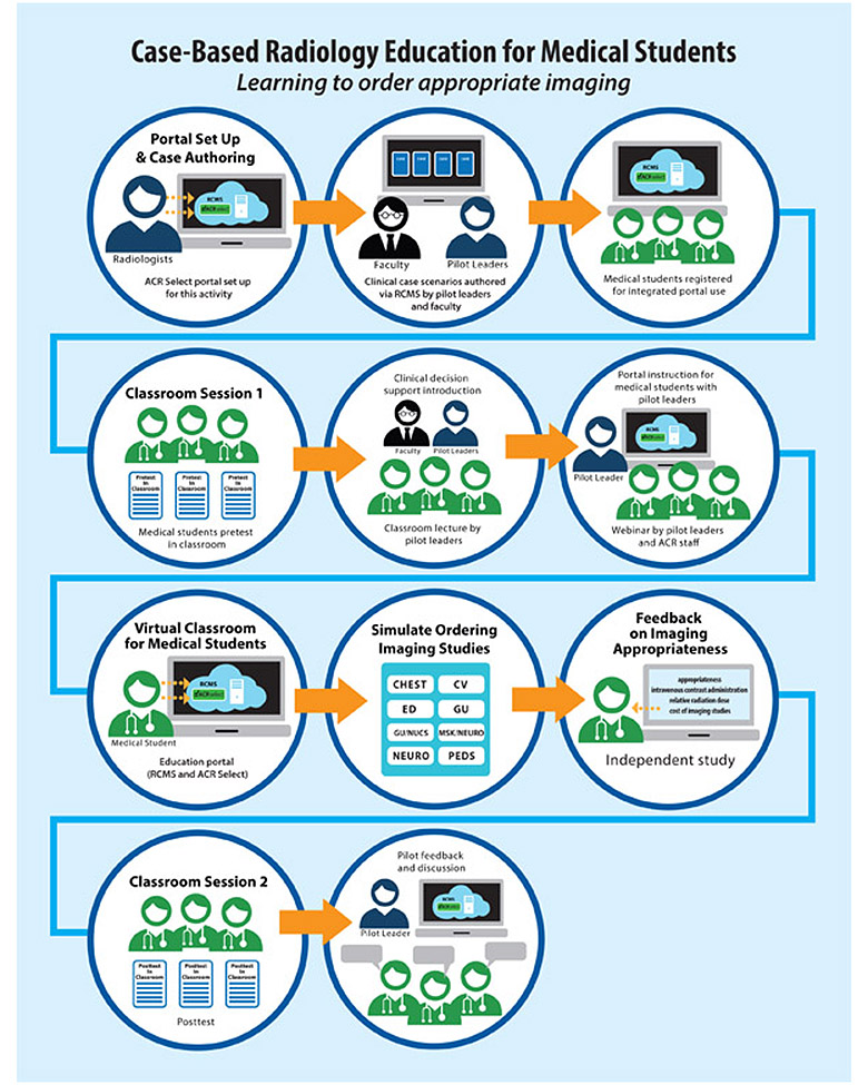 Education Portal Illustration V5